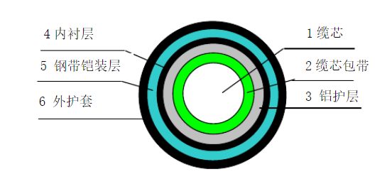 耐火阻燃電線電纜廠家