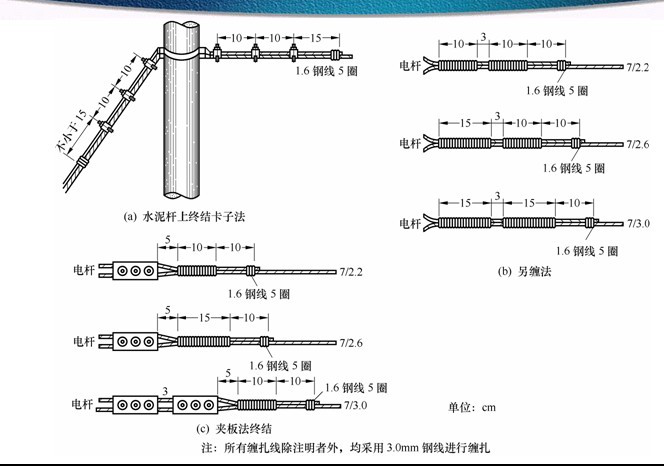 一般吊線終結3-架空電纜線路