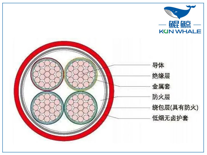 河南電纜廠BTLY隔離型無(wú)機(jī)礦物絕緣耐火電纜！柔軟性好！