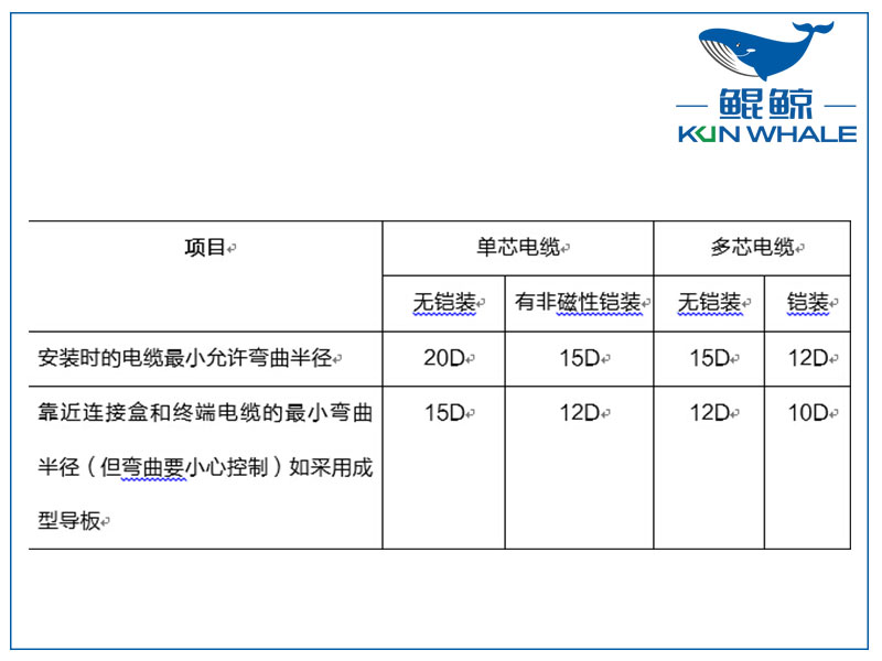 鄭州電纜廠淺談yjv電力電纜主要參數(shù)是什么？