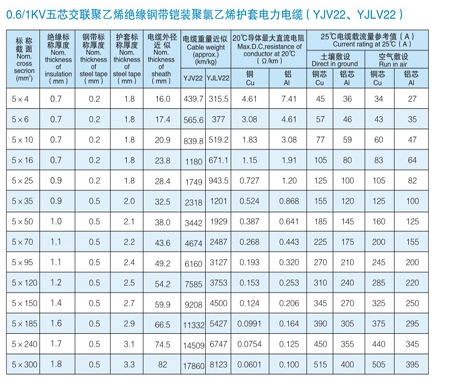 VV電纜 vv電纜價(jià)格 VV電力電纜