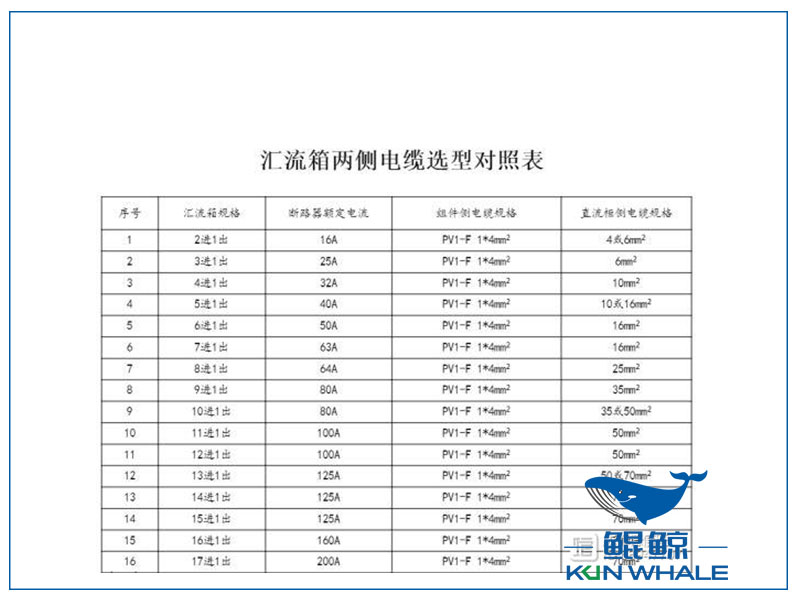 鄭州電纜廠電纜選型與對(duì)照表