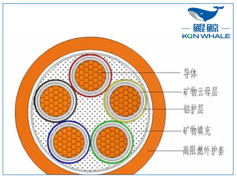 你知道NG-A防火電纜是什么電纜嗎？有什么優(yōu)勢(shì)？