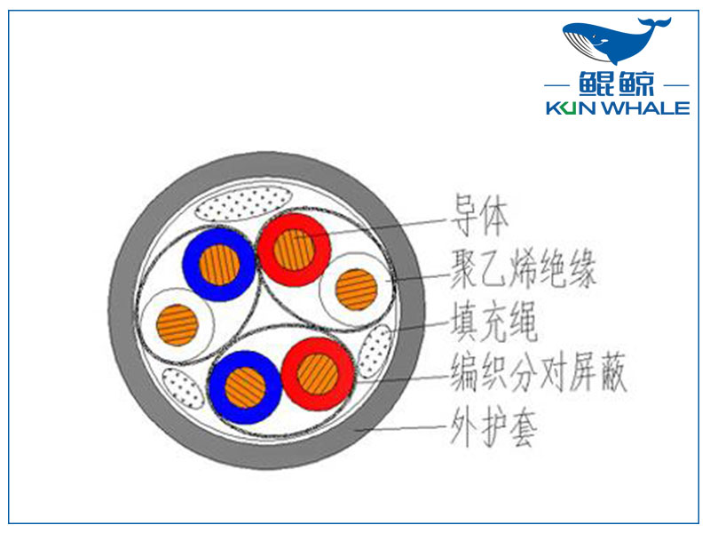 屏蔽計(jì)算機(jī)電纜是否符合國家標(biāo)準(zhǔn)？