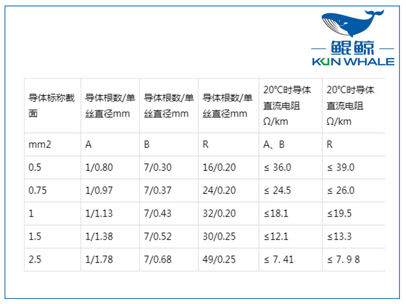 屏蔽計(jì)算機(jī)電纜是否符合國家標(biāo)準(zhǔn)？