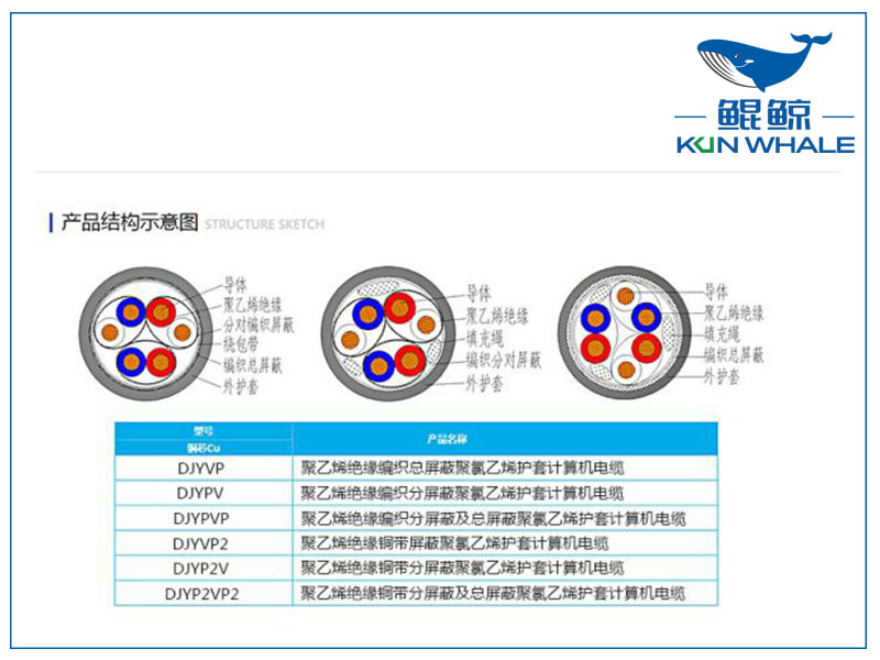 鄭州電纜廠屏蔽計算機(jī)電纜是否符合國家標(biāo)準(zhǔn)？