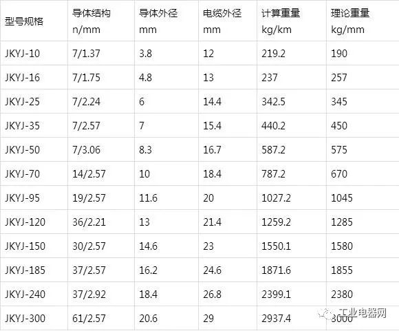 銅芯、軟銅芯聚乙烯絕緣架空電纜JKY、JKYJ、JKTRY、JKTRYJ型