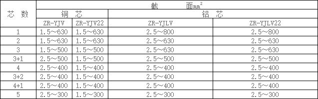 電力電纜型號(hào)規(guī)格表