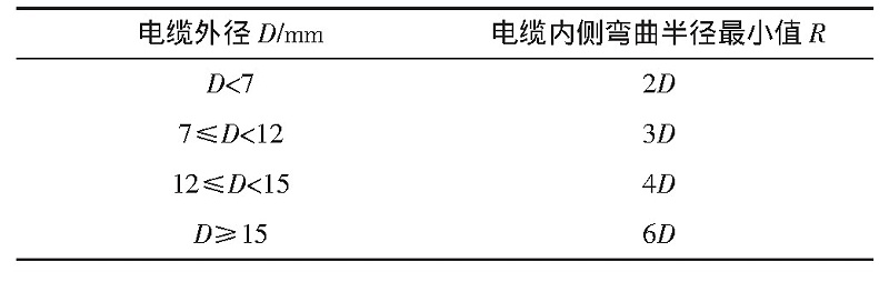 礦物絕緣電纜1