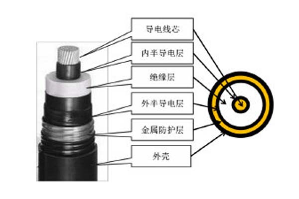 高壓直流電纜簡介，這些你都知道嗎?