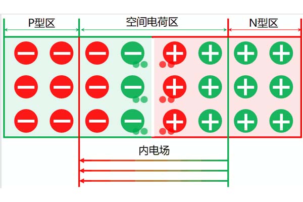 高壓電力電纜中空間電荷的來源及分類，這些你都知道嗎?