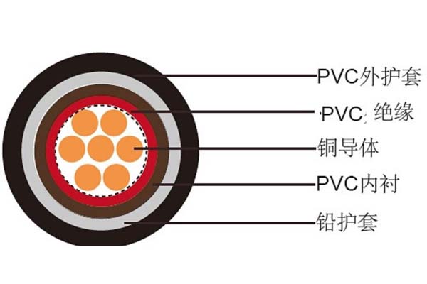 電線電纜平方數(shù)應(yīng)如何判斷是否達(dá)標(biāo)？