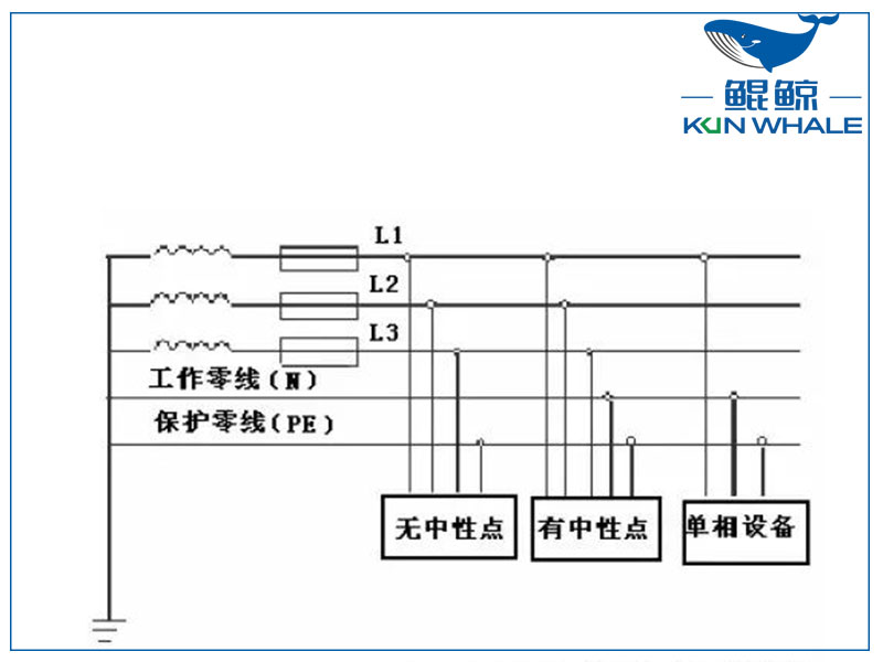 三相四線制和三相五線制有什么區(qū)別？