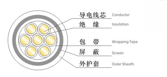 屏蔽控制電纜結(jié)構(gòu)圖